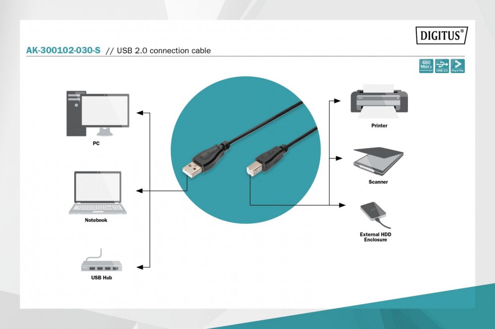 Assmann USB connection cable, type A - B