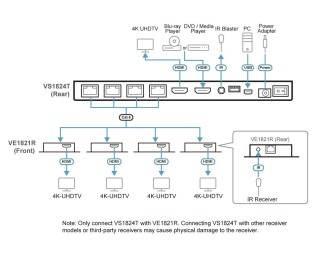 ATEN VS1824KIT 4-Port 4K HDMI Cat 6 Splitter with Receivers