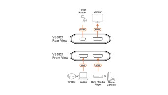 ATEN VS5821-AT 2-Port 8K HDMI Switch