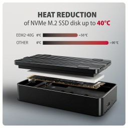 AXAGON EEM2-40G