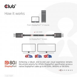 Club3D DisplayPort 2.1 Bi-Directional VESA DP80 4K120Hz 8K60Hz or 10K30Hz Certified Cable 1,2m Black