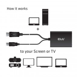 Club3D DisplayPort to Dual Link DVI-D Active Adapter