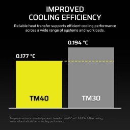 Corsair TM40 Hővezető Paszta 3g