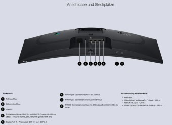 Dell 31,5