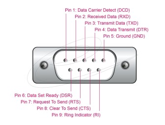 DeLock Adapter USB 2.0 Type-A to 1 x Serial RS-232 D-Sub 9 pin male with ferrite core 0,25m Black