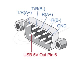 DeLock Adapter USB 2.0 Type-C to 1 x Serial RS-422/485 male with 6 pin terminal block 5V 2m