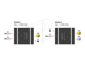 DeLock HDMI 2 - 1 Switch bidirectional 8K 60 Hz