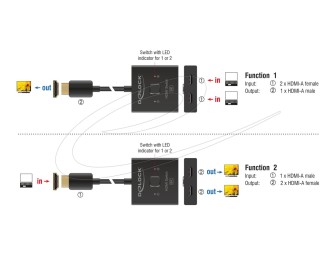 DeLock HDMI Switch 2 to 1 bidirectional 8K