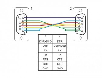 DeLock RS-232 D-Sub9 female to female null modem with narrow plug housing Serial Cable 2m Black
