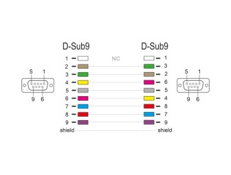 DeLock Serial Cable RS-232 D-Sub 9 female to female null modem with narrow plug housing Full Handshaking 2m Black