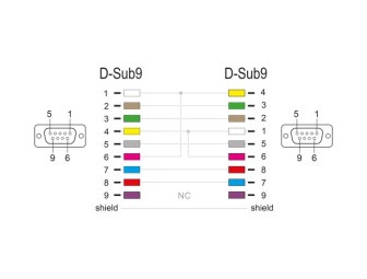 DeLock Serial Cable RS-232 D-Sub9 female to female null modem with narrow plug housing 0,5m