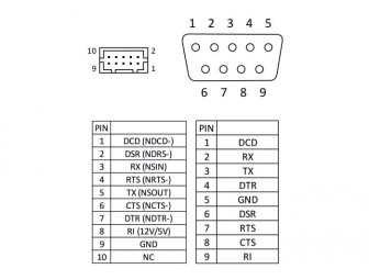 DeLock Serial pin header female > 1x DB9 male 2mm pitch layout: twisted cable
