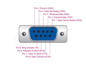 DeLock USB 2.0 to Serial RS-232 Adapter Sub-D 9 female with screws compact connector housing 1.8m Black