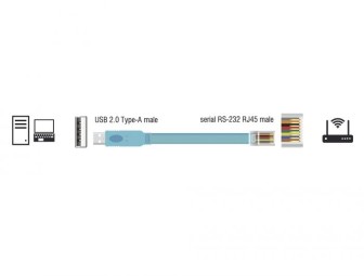 DeLock USB 2.0 Type-A male > 1x Serial RS-232 RJ45 male 2m Blue