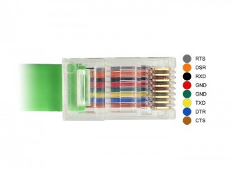 DeLock USB 2.0 Type-A male > 1xSerial RS-232 RJ45 male 1.8m Adapter Green