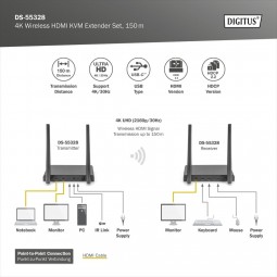 Digitus  4K wireless HDMI Extender/Splitter Set 150m