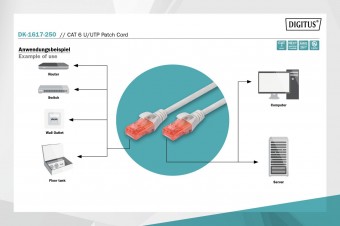 Digitus CAT 6 U-UTP patch cord, Cu, LSZH
