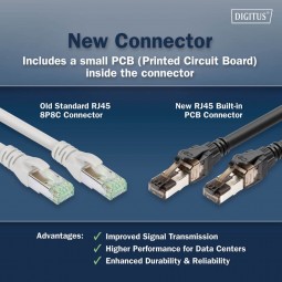 Digitus CAT8.1 S-FTP Patch Cable 2m Black