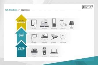 Digitus Gigabit Ethernet PoE++ Injector, 802.3at