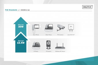 Digitus Gigabit Ethernet PoE+ Splitter, 802.3at