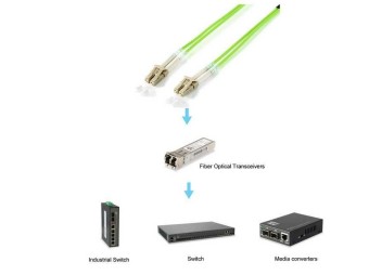 EQuip LC to LC Fiber Optic Patch Cable 0,5m Green