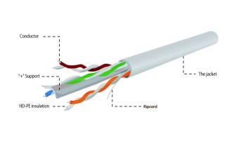 Gembird CAT6 F-UTP Installation Cable 100m Grey