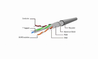 Gembird CAT6 S-FTP Patch Cable 2m White