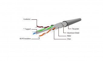 Gembird CAT6 F-UTP Patch Cable 3m Blue