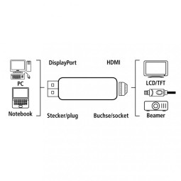 Hama DisplayPort Adapter for HDMI