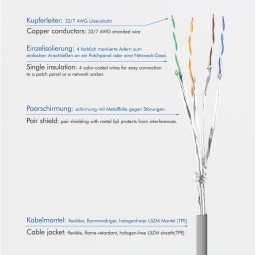 Logilink CAT6A U-FTP Patch Cable 5m Grey