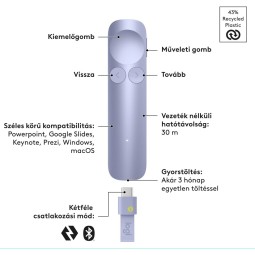 Logitech Spotlight 2 Wireless Presenter Red Laser Light Lilac