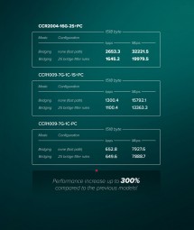 Mikrotik CCR2004-16G-2S+PC 16xGbE LAN 2x SFP+ port 19