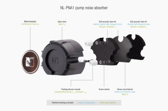 Noctua NL-LC1-42 420mm AIO Liquid Cooler