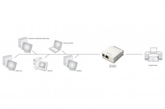 Digitus Fast Ethernet Parallel Print Szerver