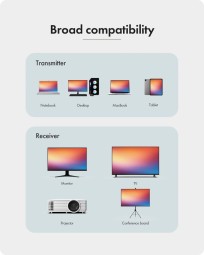 Raidsonic IcyBox IB-WL101 USB-C to HDMI Transmitter + Receiver