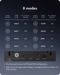 Raidsonic IcyBox RAID system for 5x 2.5