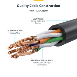 Startech CAT6 U-UTP Patch Cable 0,25m Purple