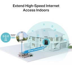 TP-Link NE200-Outdoor 5G Router
