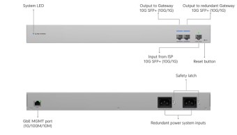 Ubiquiti WAN Switch